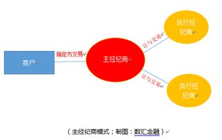 數(shù)匯學(xué)院丨Give-up協(xié)議與主經(jīng)紀(jì)商業(yè)務(wù)及演出經(jīng)紀(jì)業(yè)務(wù)的交叉探析