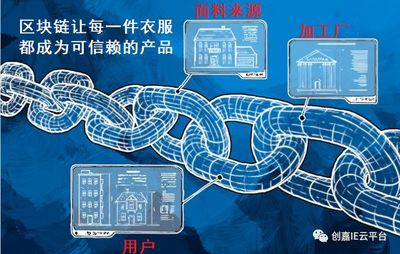 &ldquo;區塊鏈&rdquo;遇上服裝廠--紡織、制衣產業有哪些顛覆和機遇?!