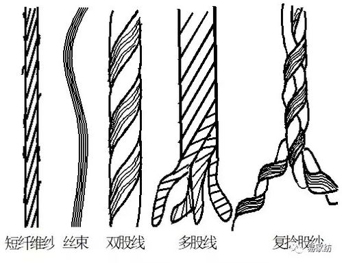 收藏 從0開始,學習紗線知識